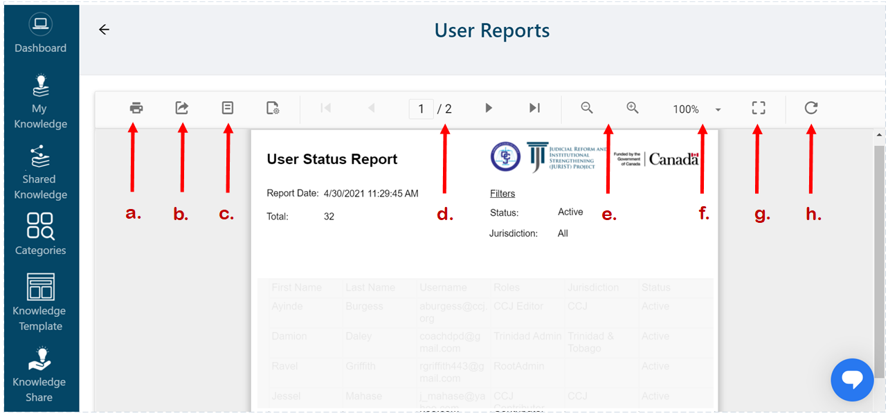 Generate Enabled Users Report - JURIST Project